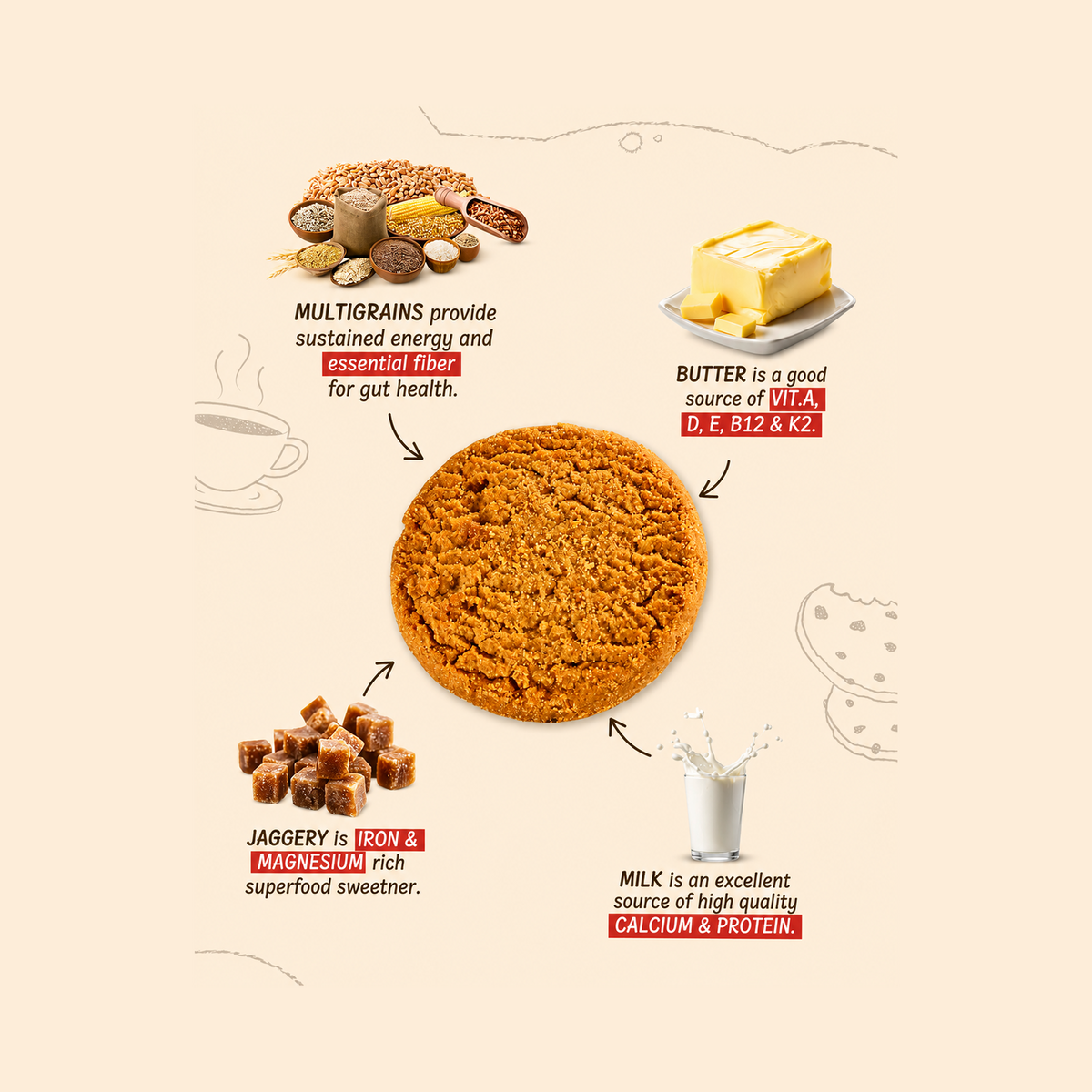 Multigrain Butterscotch Smookies